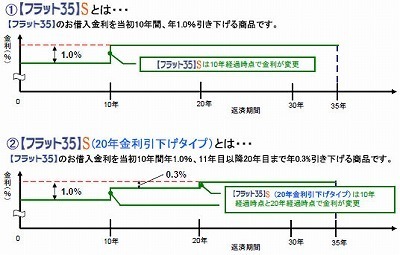 フラット３５Ｓ...jpg